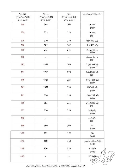 مروری بر وضعیت قیمت خودرو در بازار 